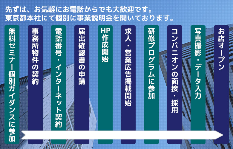 流れの図